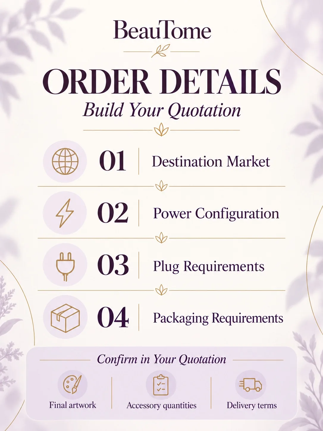 Quotation requirements: destination market, power, plug, packaging, artwork, accessories and delivery terms